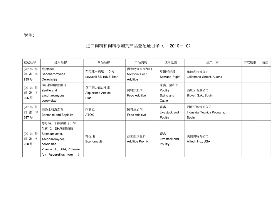 进口饲料和饲料添加剂产品登记证目录_第1页