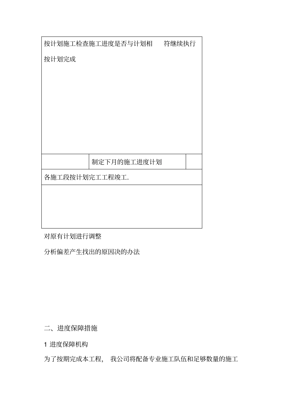 进度保证措施_第2页