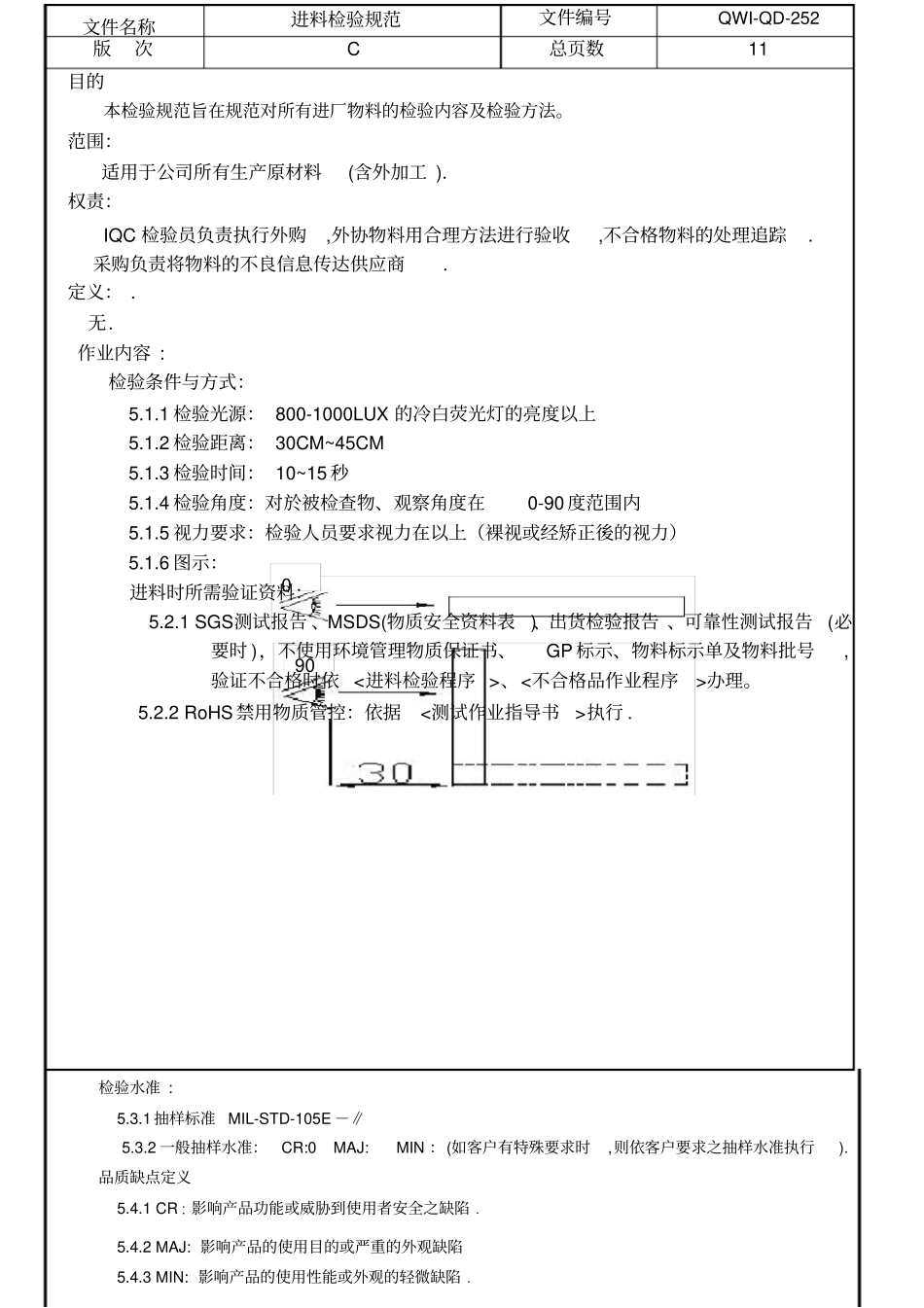 进料检验规范_第1页