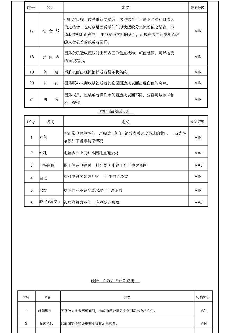 进料检验规范_第3页