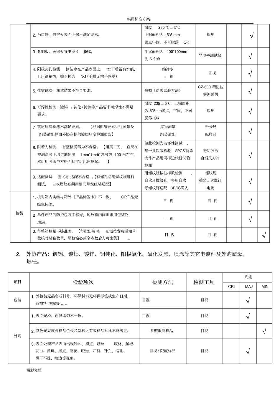 进料检验实用标准_第3页