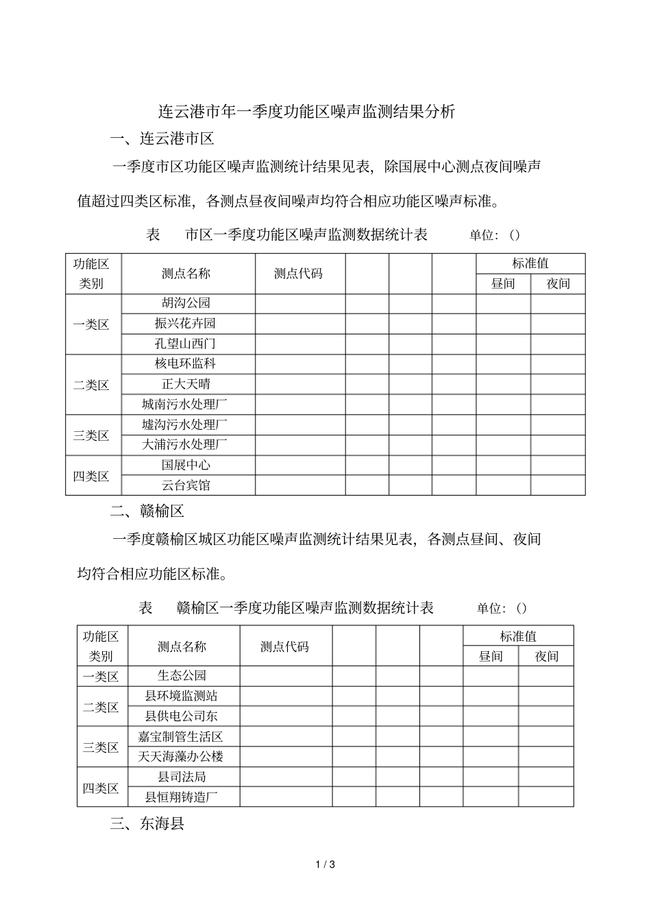 连云港2018年一季度功能区噪声监测结果分析_第1页