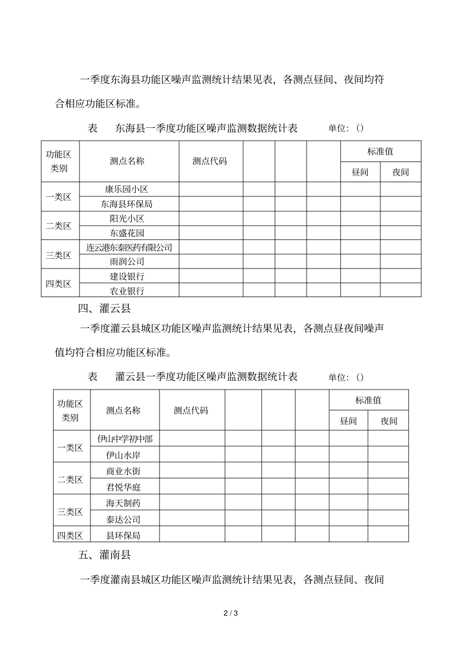 连云港2018年一季度功能区噪声监测结果分析_第2页