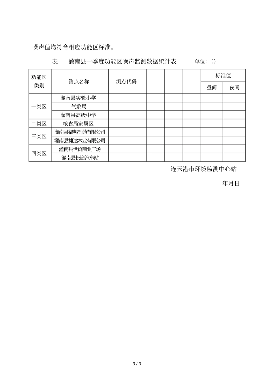 连云港2018年一季度功能区噪声监测结果分析_第3页