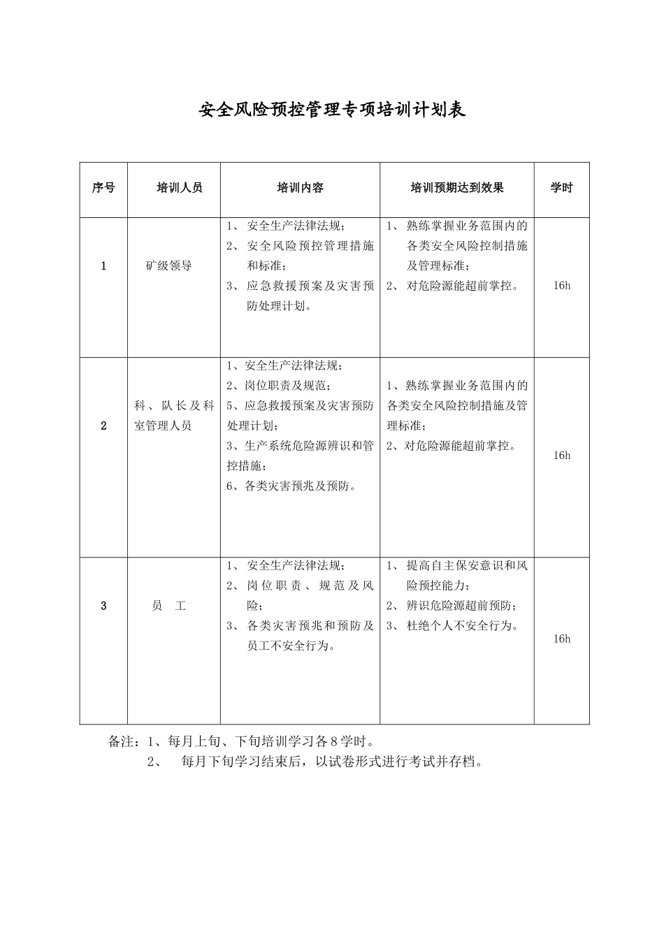 安全风险预控管理专项培训计划表_第1页