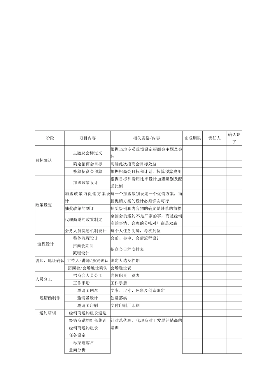 招商会流程总表_第2页