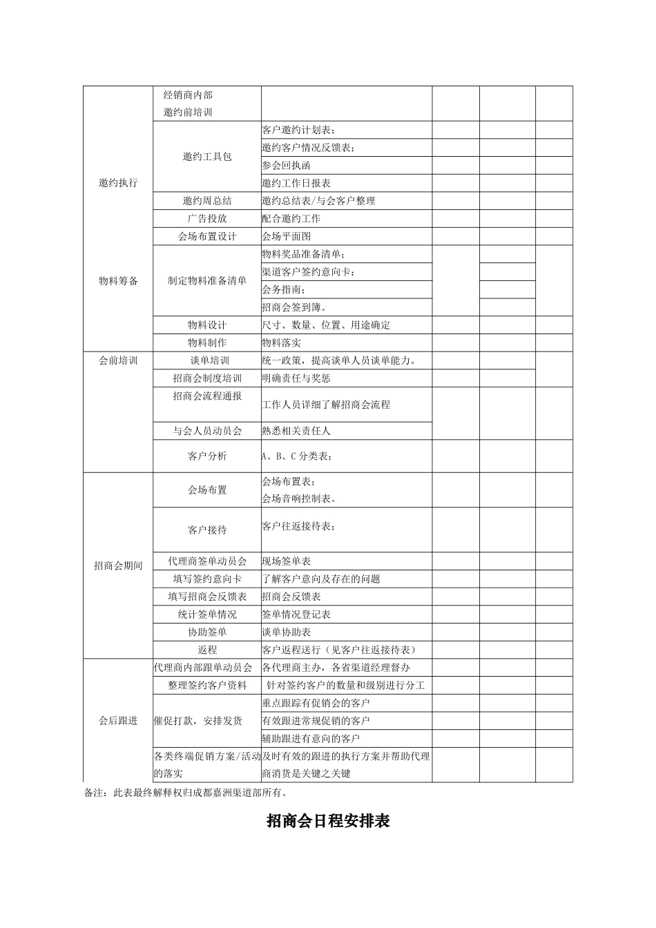 招商会流程总表_第3页