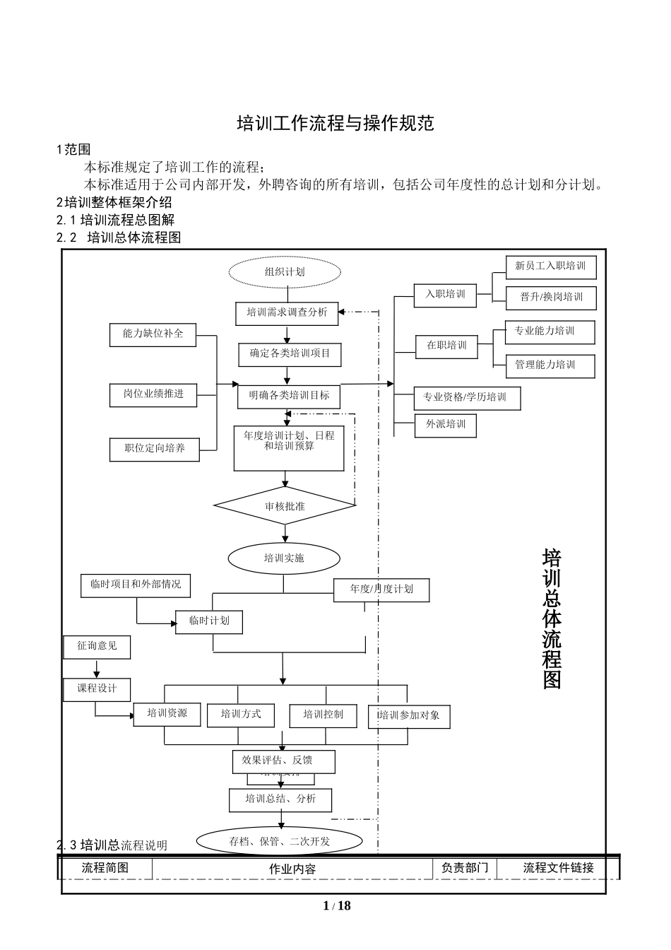 1-培训工作流程图与操作规范_第3页