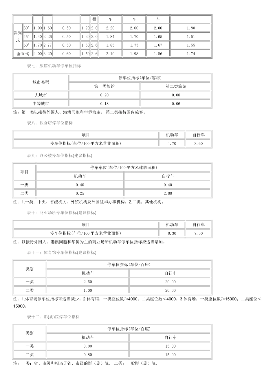 《停车场规划设计规范》(试行)_第3页