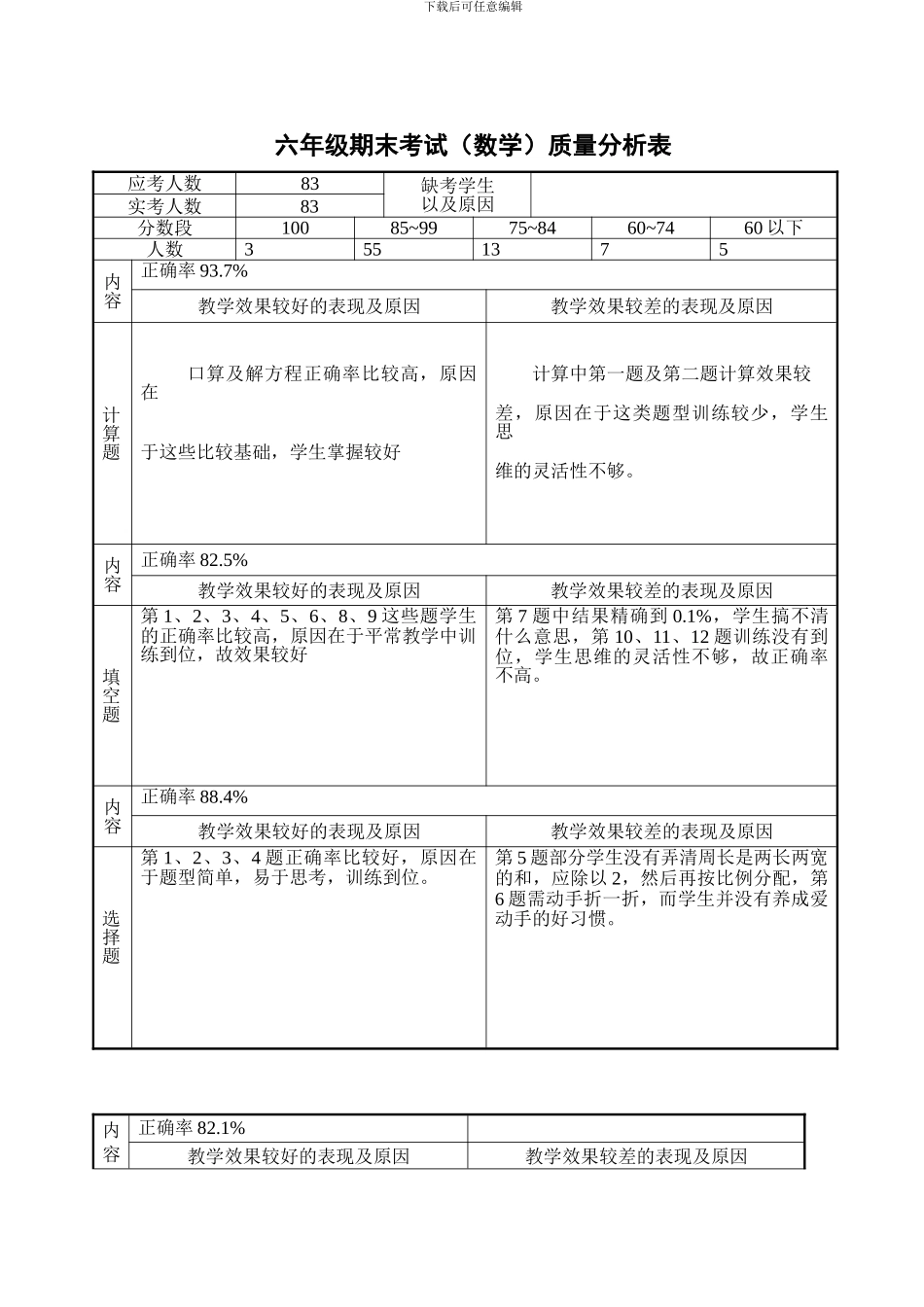 六年级数学期末考试质量分析表_第1页
