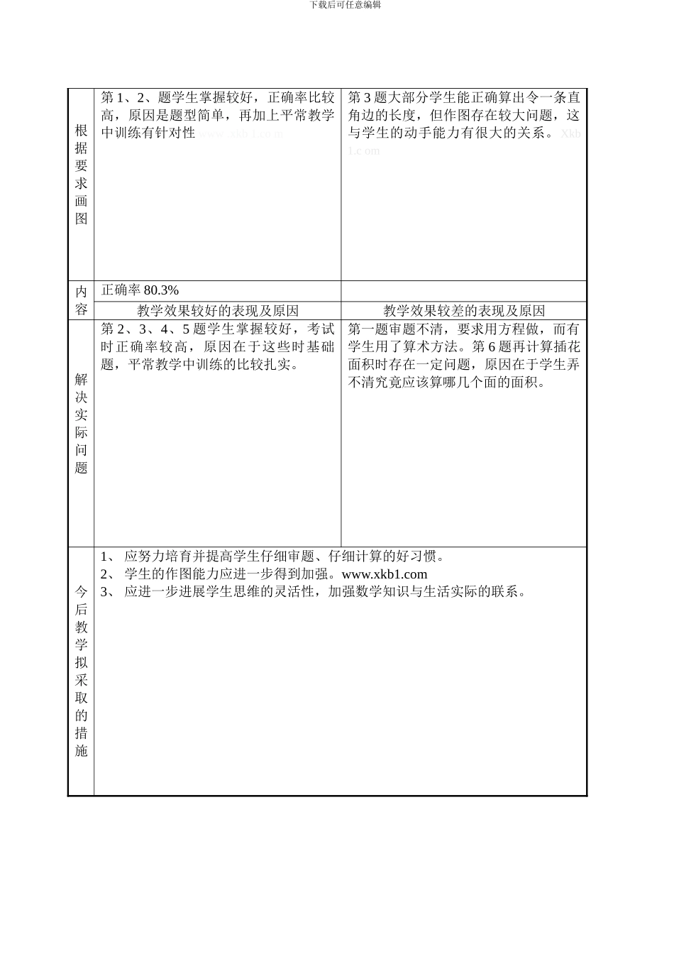 六年级数学期末考试质量分析表_第2页