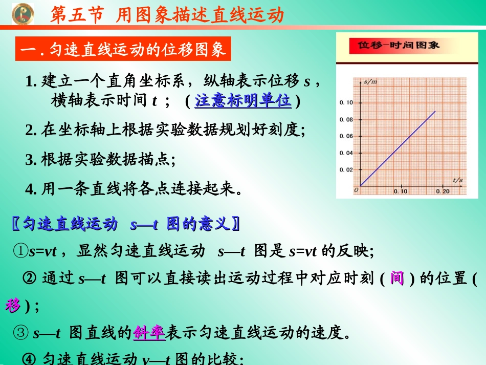高中物理必修1用图象描述直线运动_第2页