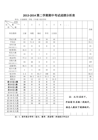 六年级英语成绩分析表