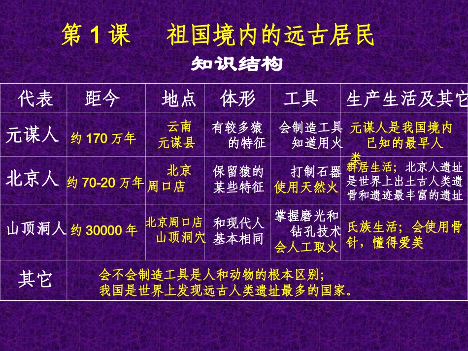 中国古代史复习_第2页