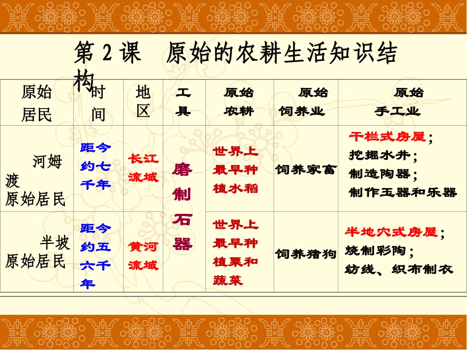 中国古代史复习_第3页