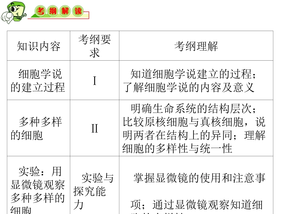 高三生物复习课件：走近细胞_第2页