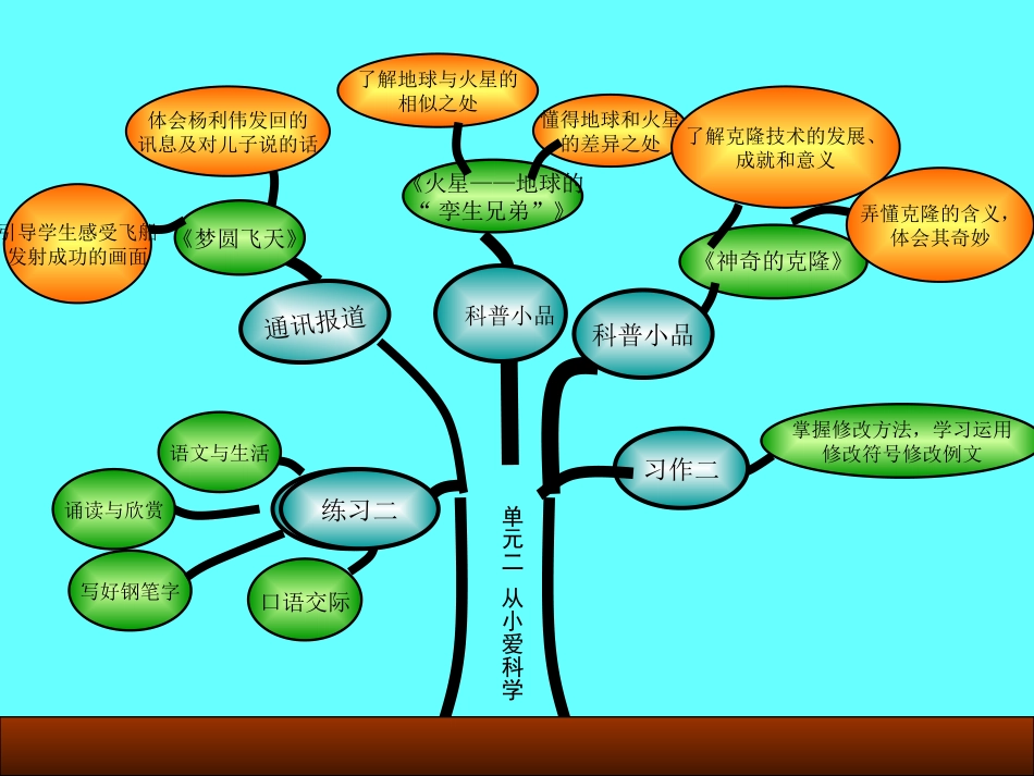 苏教版小学语文第十册第二单元知识树_第2页