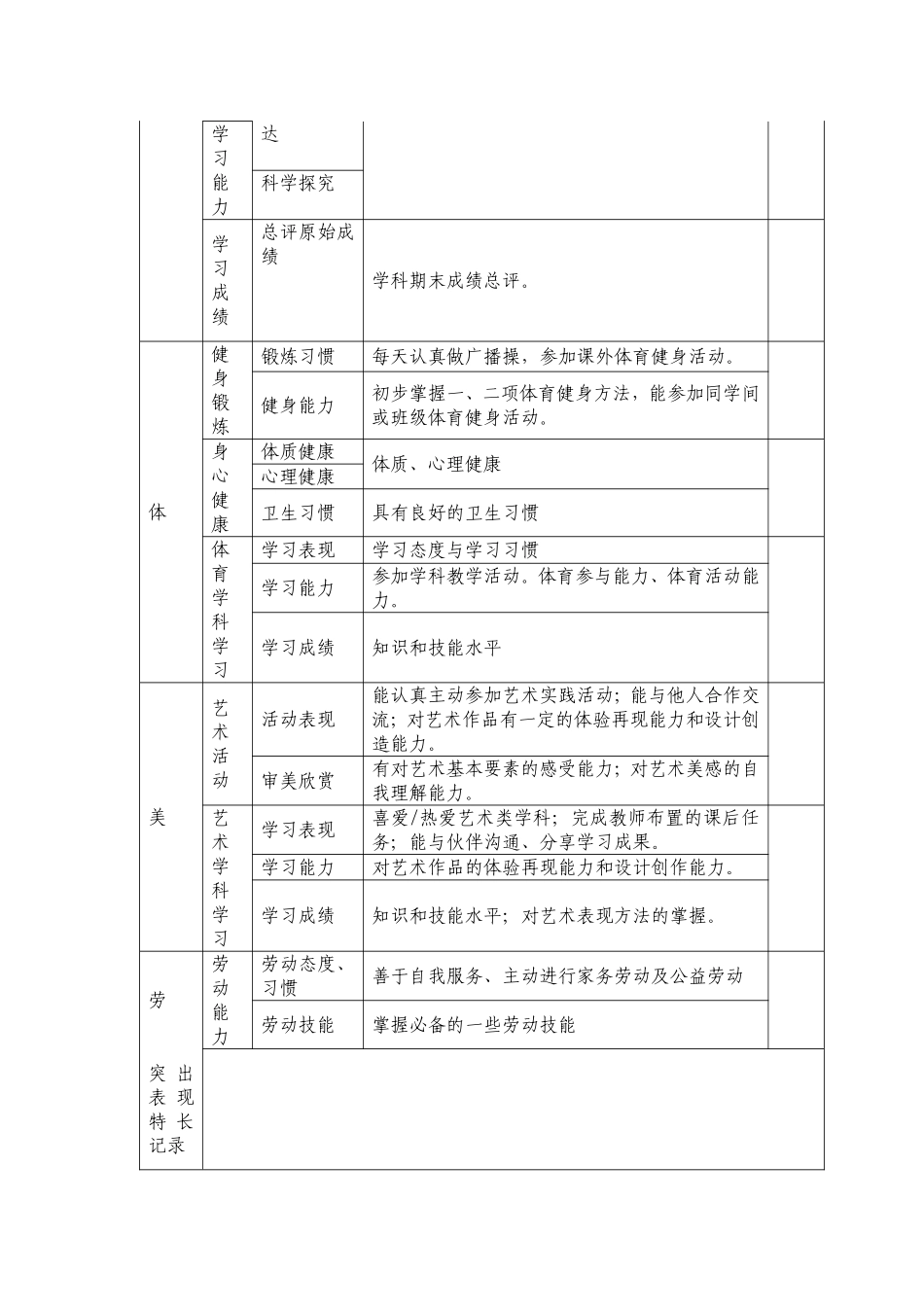 学生综合素质评价表_第2页