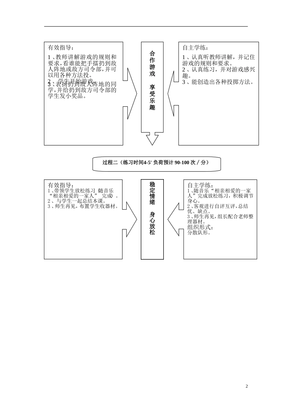 水平二（三年级）投掷与游戏_第2页