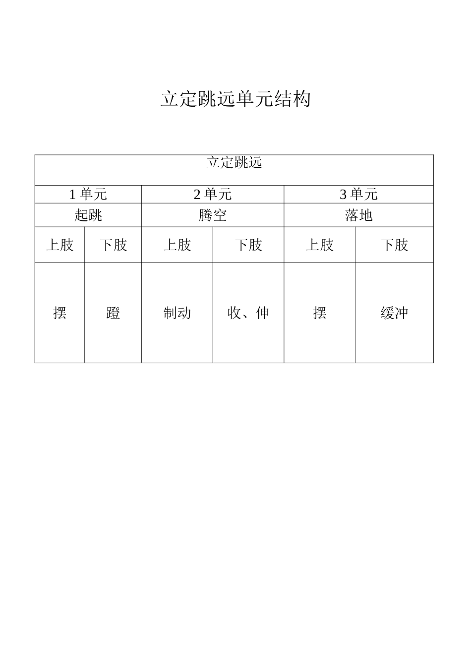立定跳远 (5)_第1页