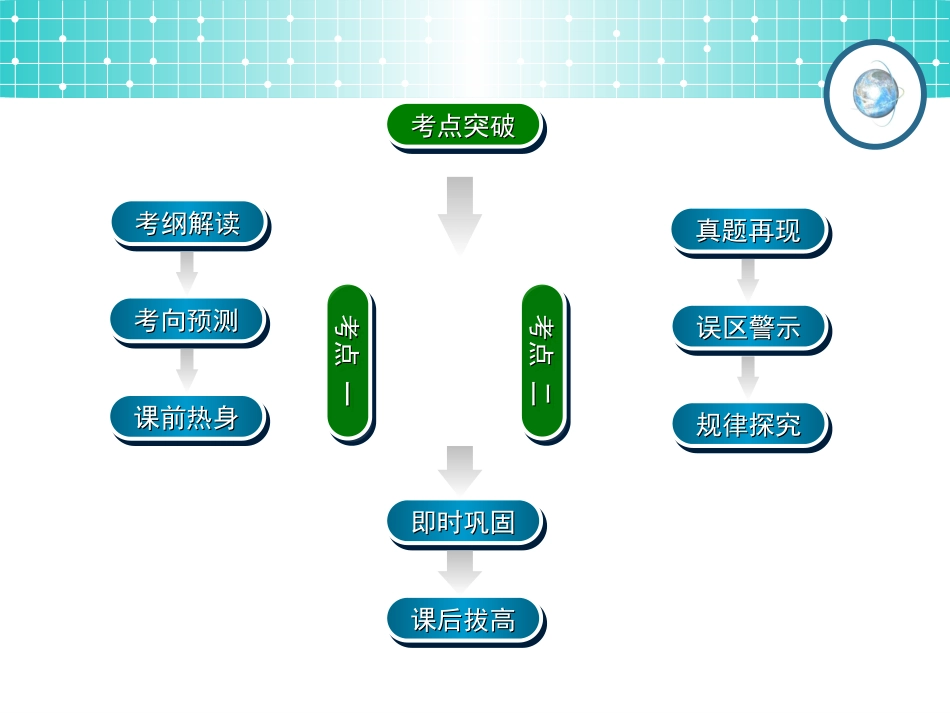 学案2空间几何体的表面积和体积_第2页