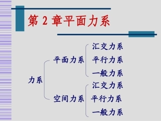 第03讲平面汇交力系