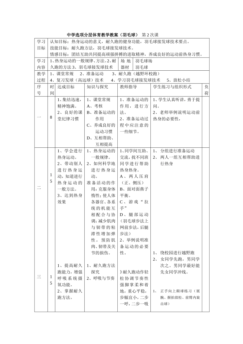 中学选项分层体育教学教案（羽毛球）第2次课_第1页