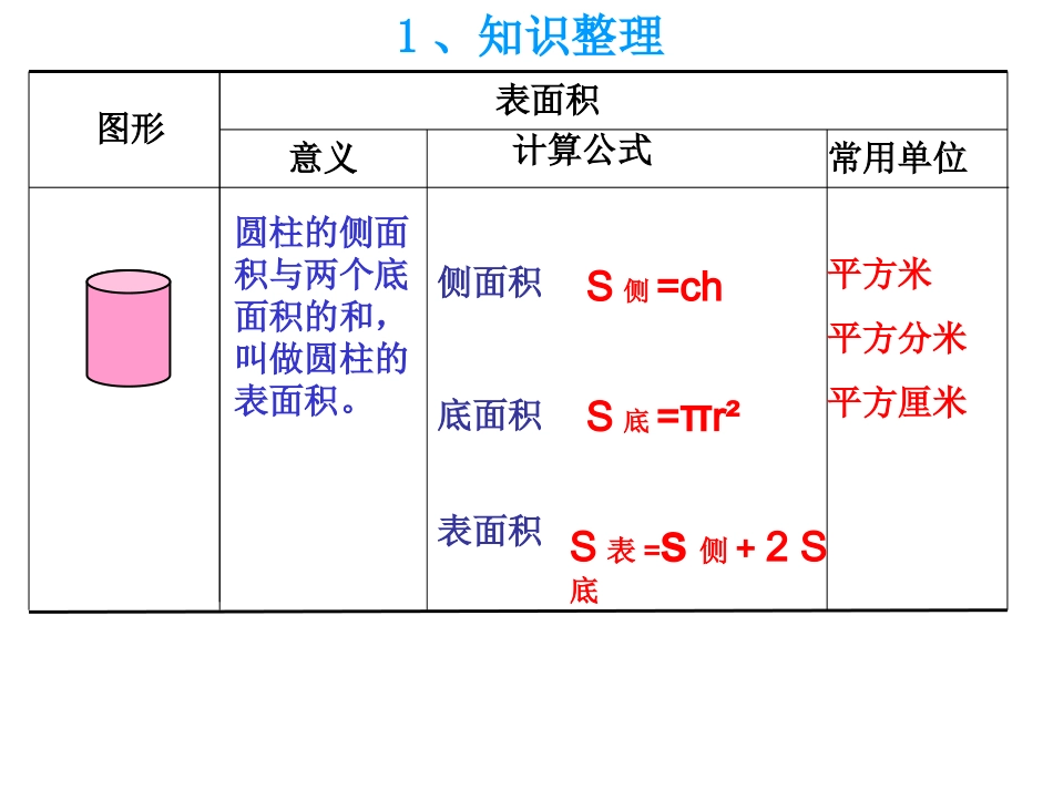 圆柱表面积的复习_第2页