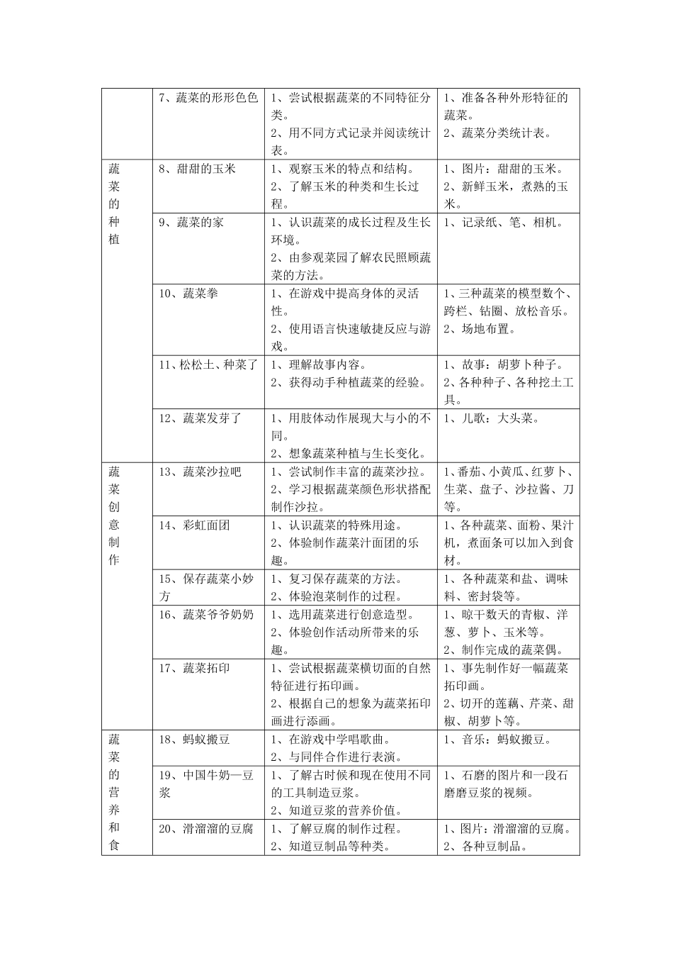 主题反思《蔬菜派》_第2页