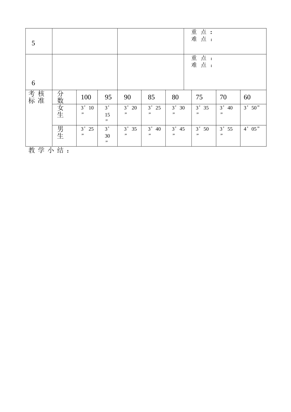 耐久跑 (2)_第2页