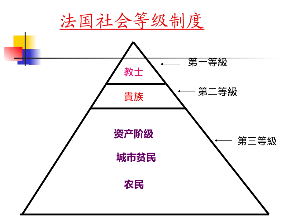 第佟维新九上13课法国大革命和拿破伦帝国_第3页