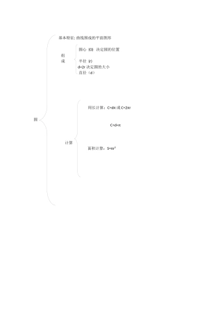 圆的知识结构图