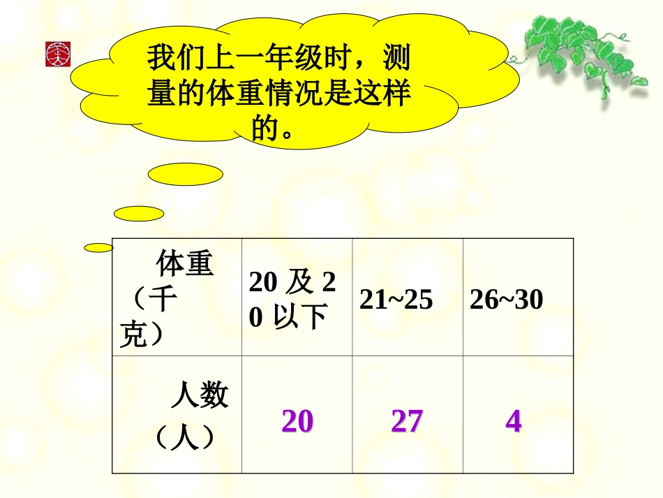 人教版二年级下册数学《复式统计表》课件_第3页