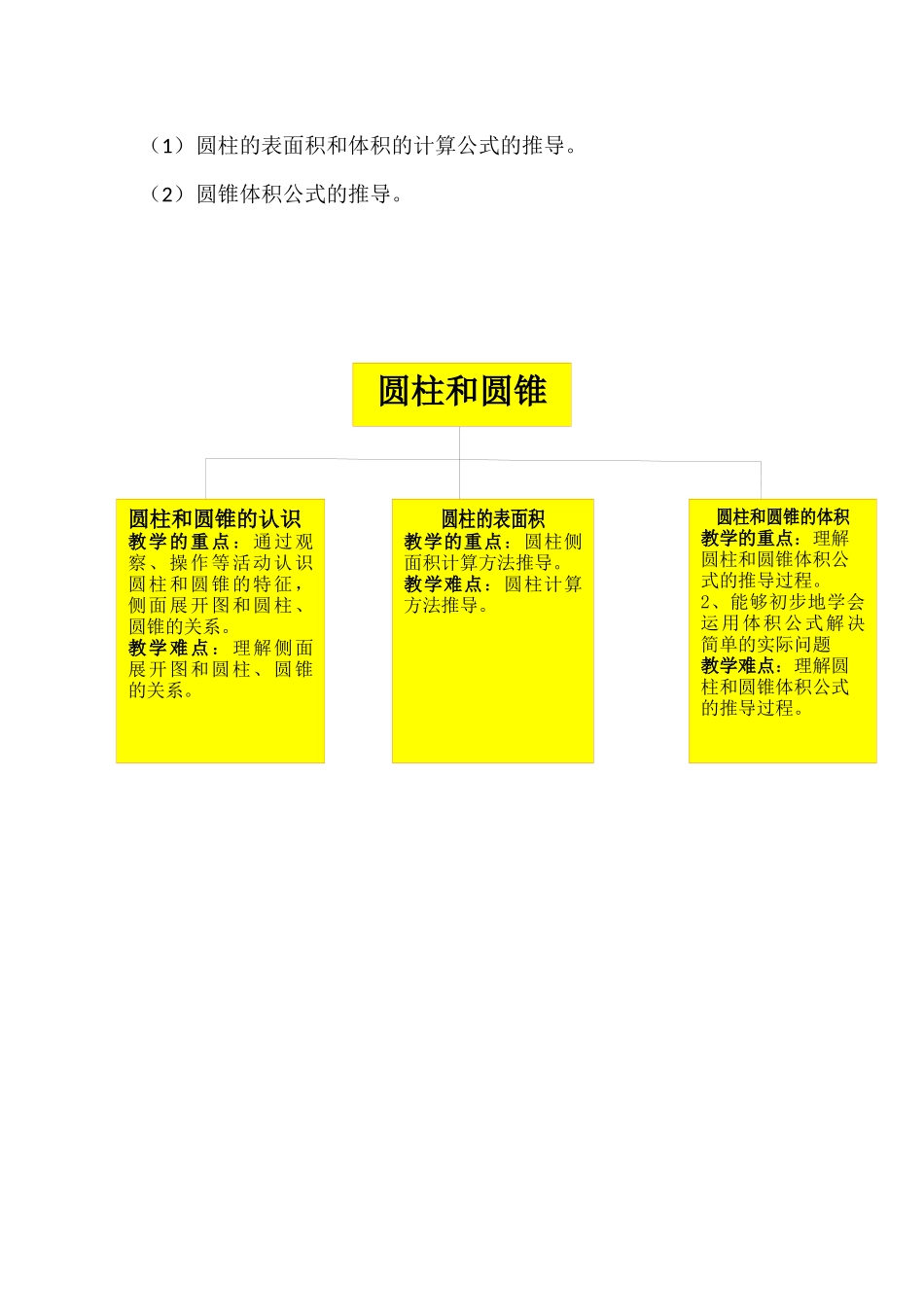 圆柱和圆锥知识树（郭燕）_第2页