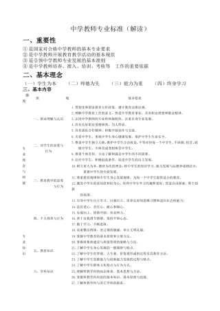 中学教师专业标准解读