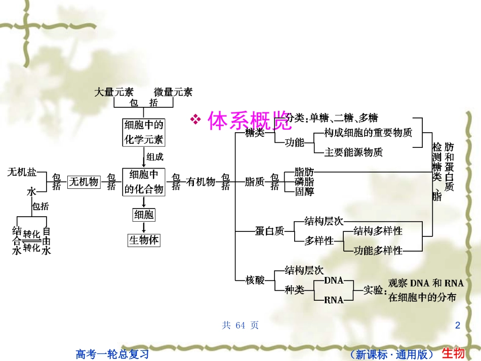 状元之路第一轮复习（生物课件）：B1-2-15_第2页