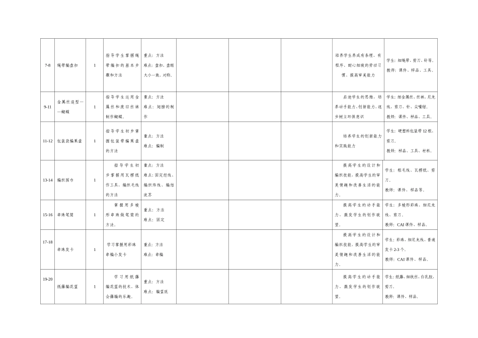 六下劳动计划_第2页