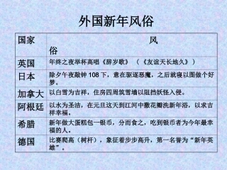 外国新年风俗