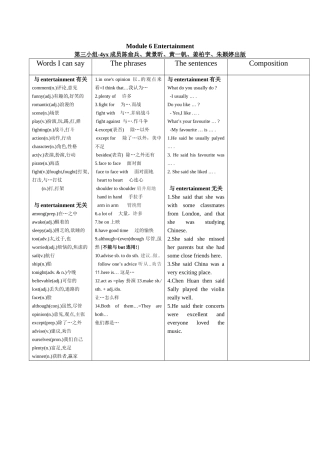 外研版八年级下（旧）M6学生归纳Module64yxEntertainment