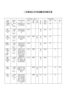 表二年级双项细目表