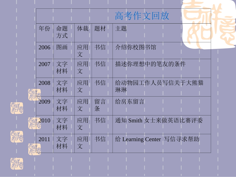 高三英语作文公开课_第3页
