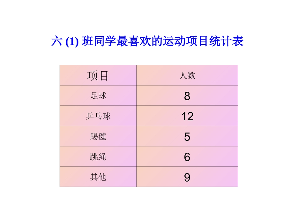 《扇形统计图》PPT课件_第2页