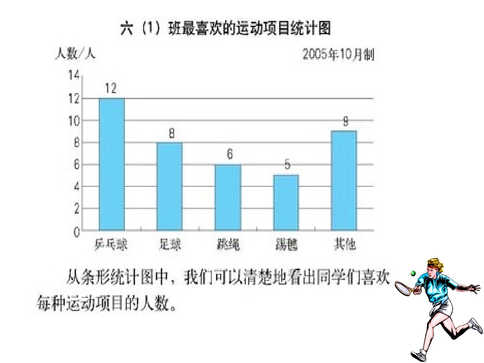 《扇形统计图》PPT课件_第3页