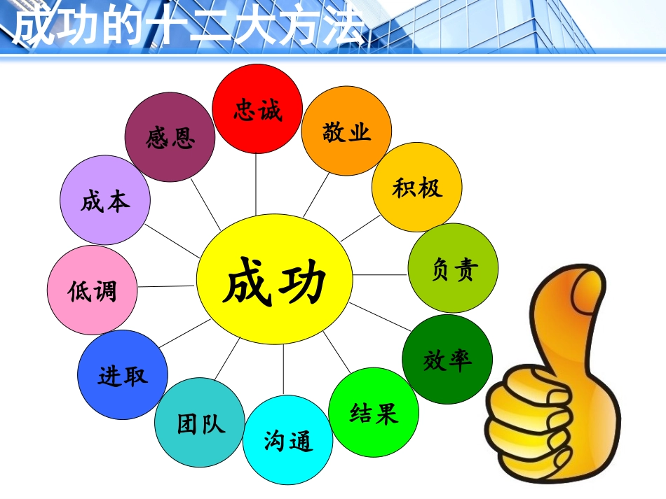 十二个方法让你“马上腾达”_第3页