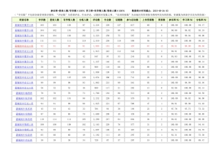 蒙城县初中远程培训各科总学情统计