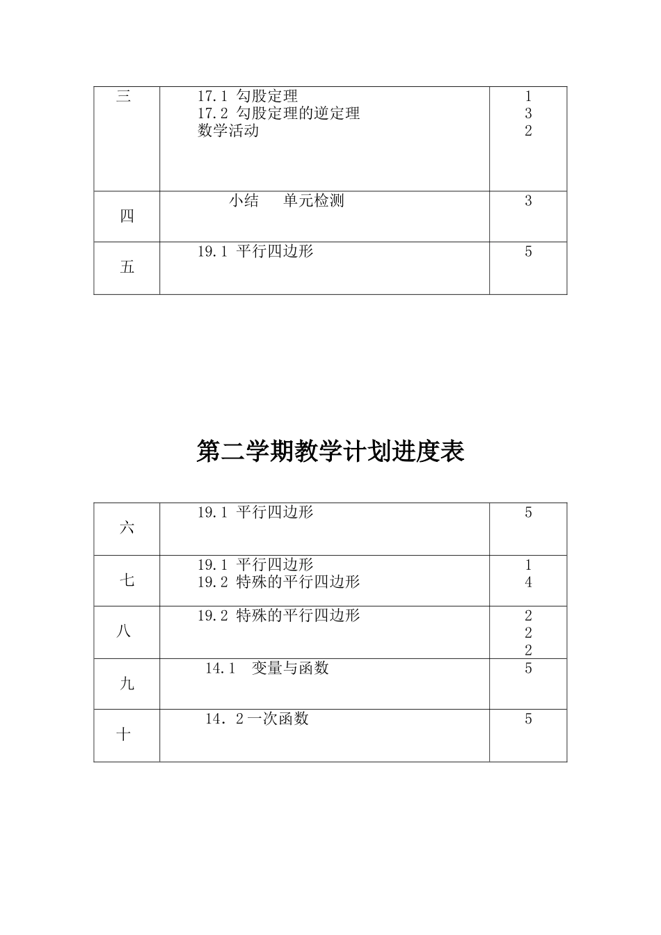 初二数学下册教学计划_第2页