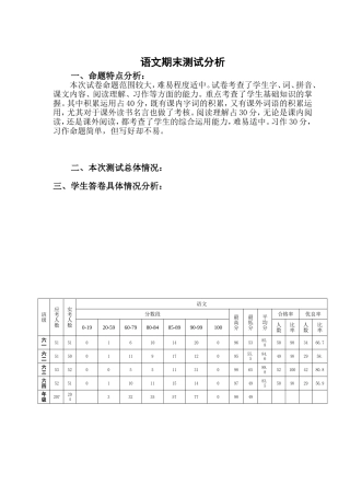 六年级语文卷面分析