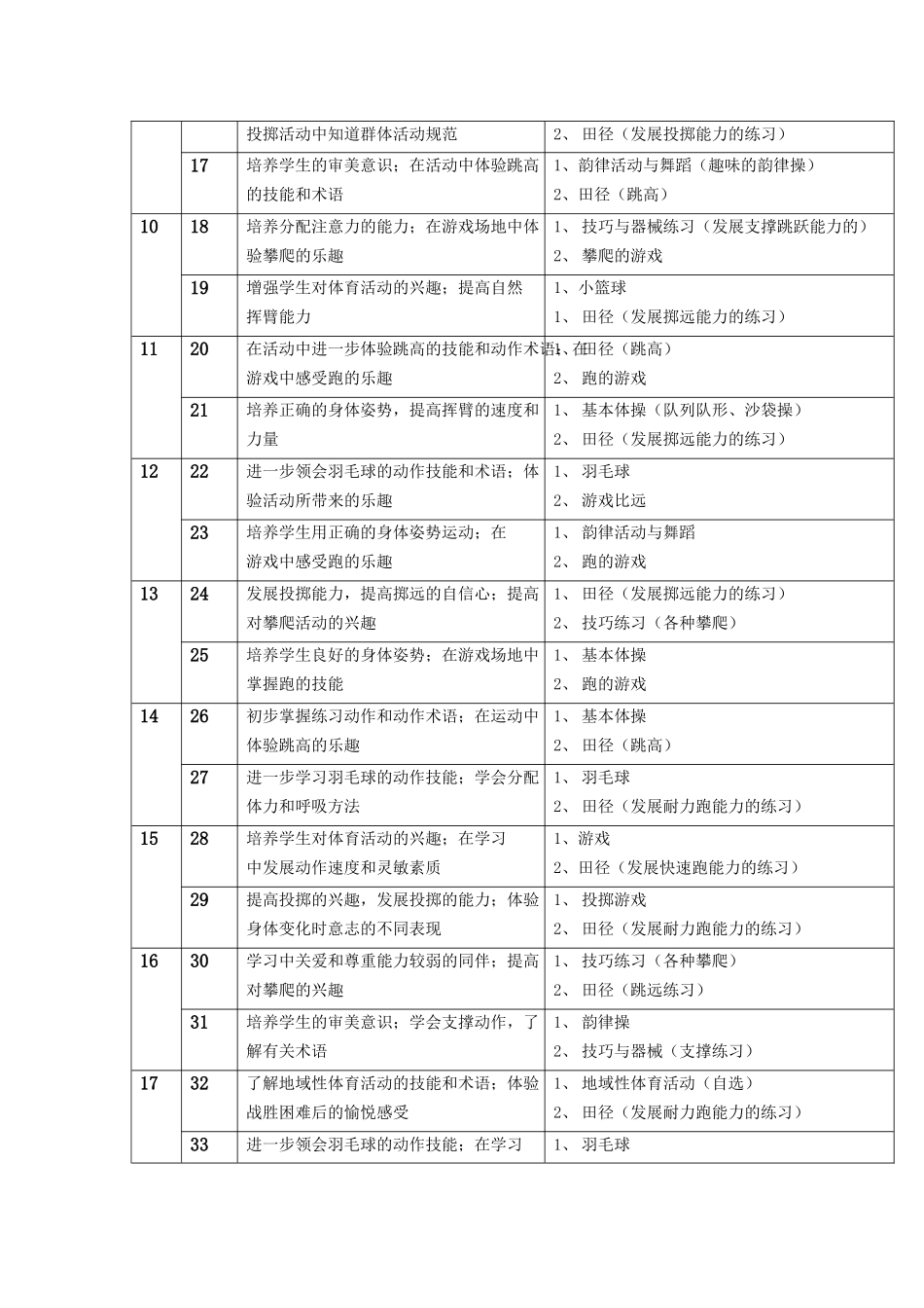 初中体育教学进度表_第2页
