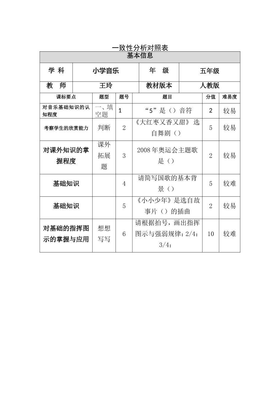 一致性分析表 (2)_第1页