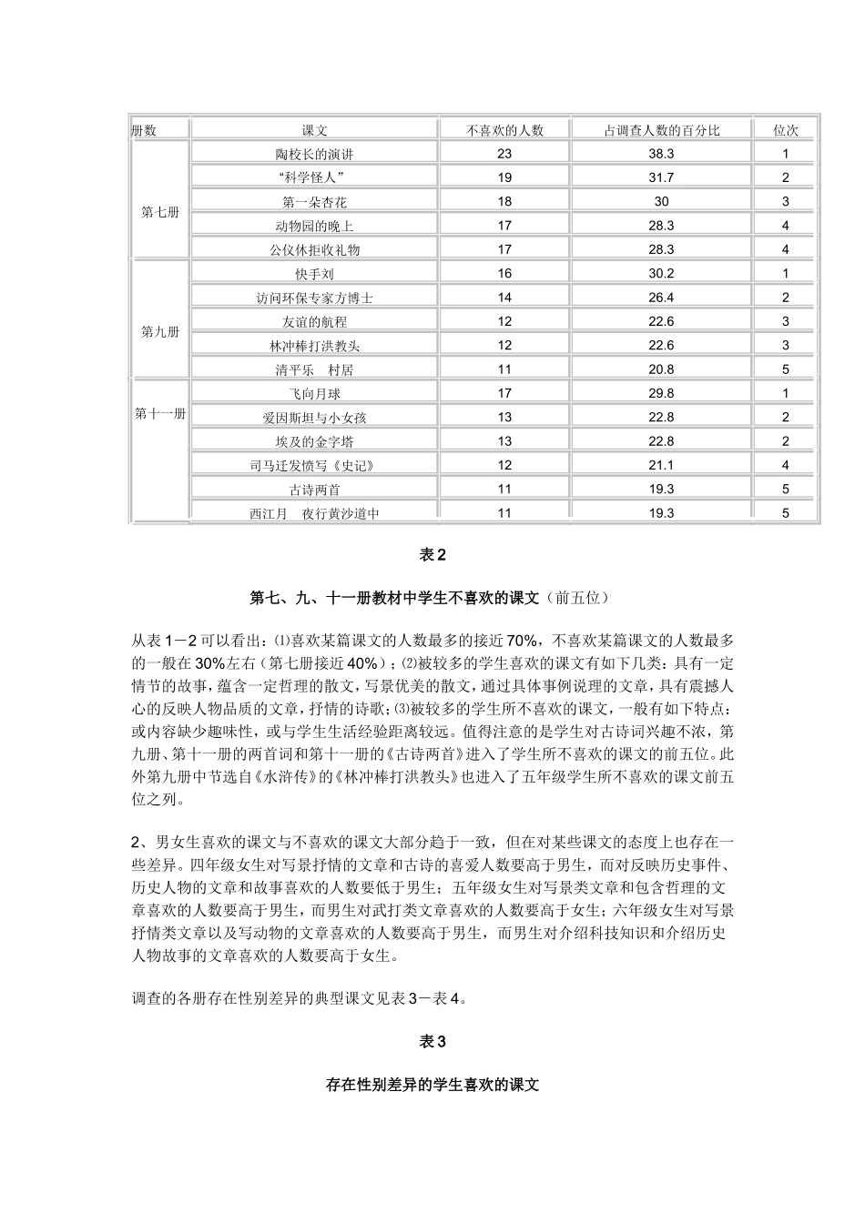 小学中高年级学生对苏教版教材选文态度的调查_第3页